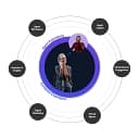 AI-first technology