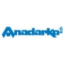 Anadarko Petroleum