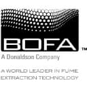 BOFA