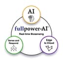 Fullpower